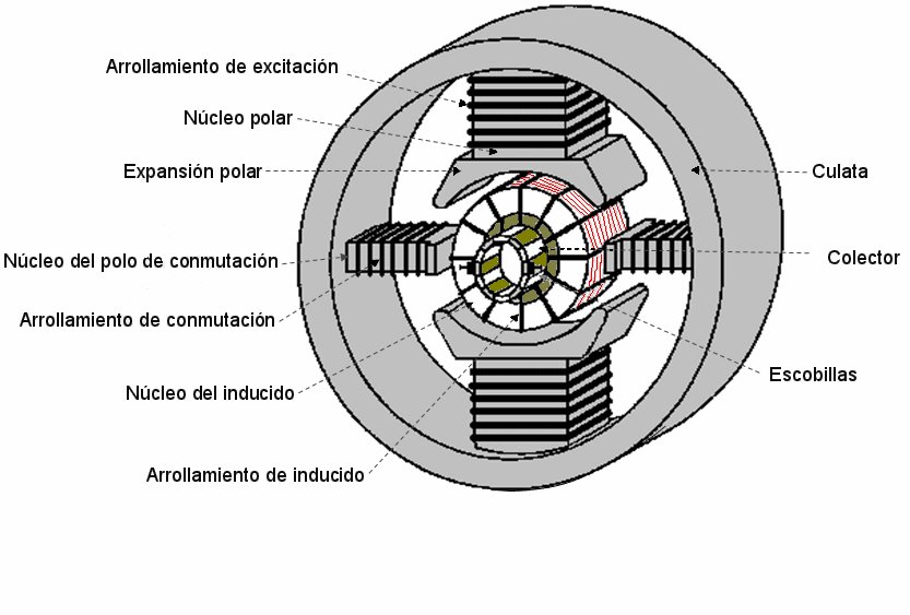 Componentes de un motor de avion comercial convencional